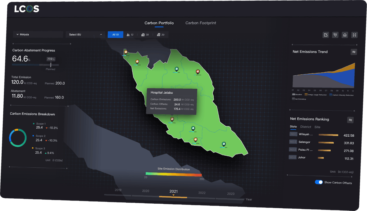 Low Carbon Operating System (LCOS)