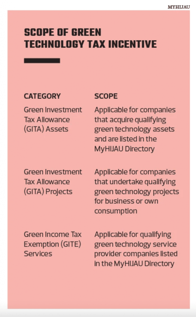 Green Tech The Rise Of Environment Friendly Technologies Malaysian Green Technology And Climate Change Centre